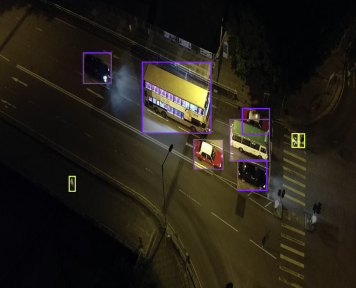 Multi-object Detection