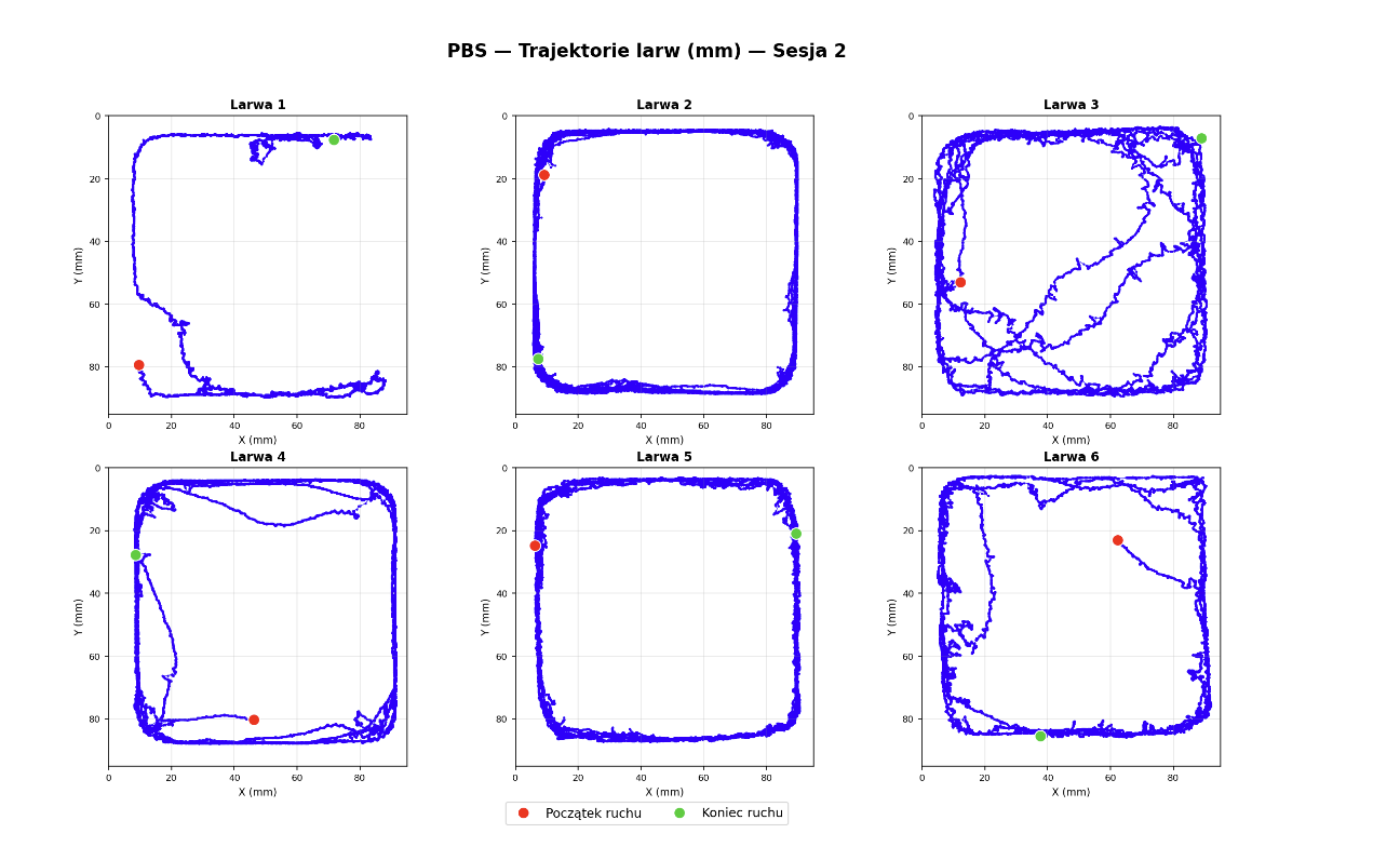 Trajectory analysis 2